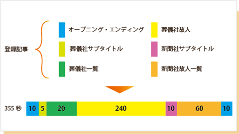 スケジュール調整イメージ